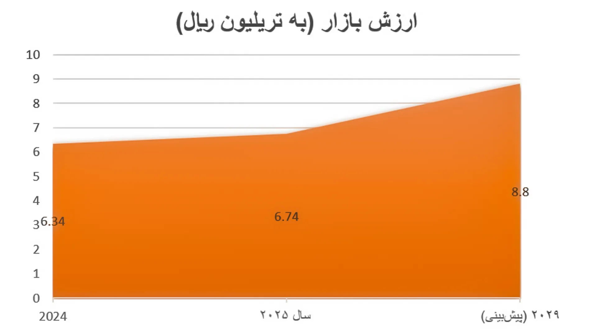 بازار ساختمان ایران 2025 📈 | تحلیل رشد 6.4٪ در بحبوحه رکود