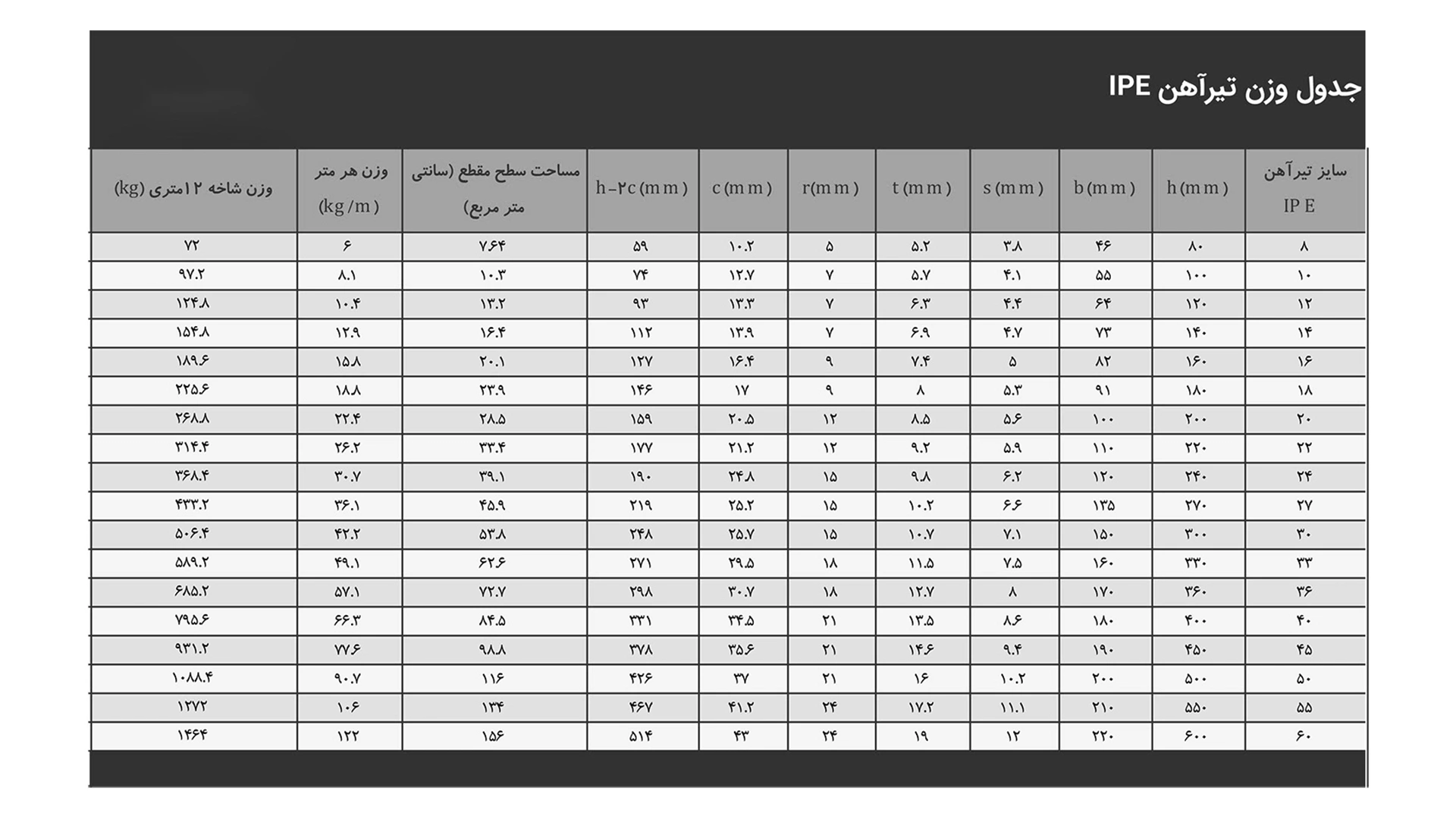 راهنمای کامل خرید تیرآهن
