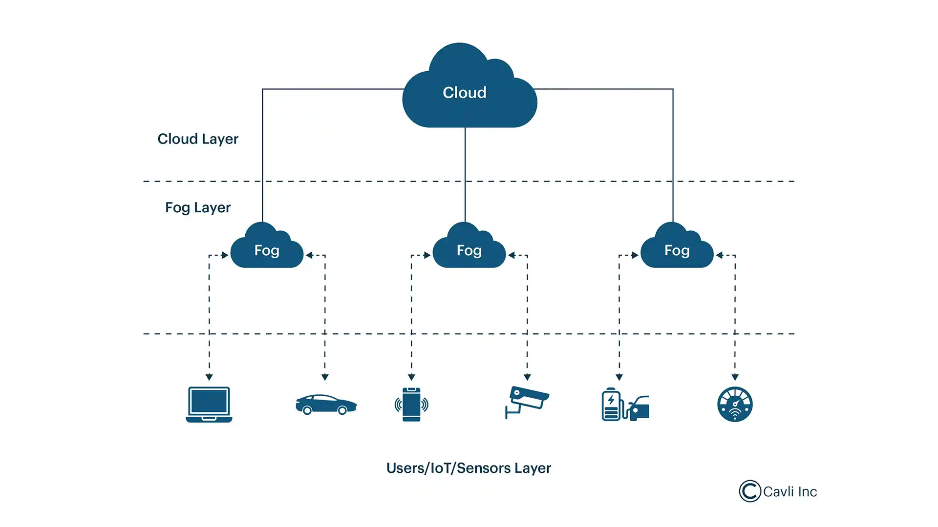 اینترنت اشیا IoT در مدیریت هوشمند ساختمان (BMS)⚙️