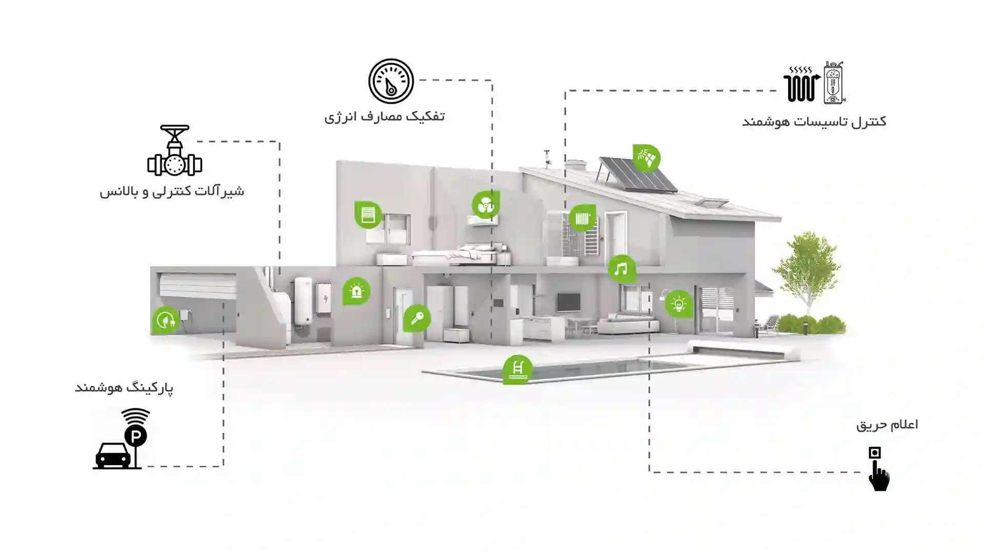 کنترل هوشمند ساختمان (IBCS)
