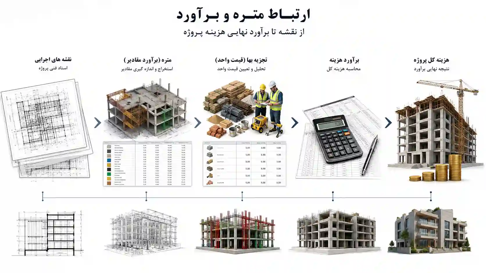 متره و برآورد