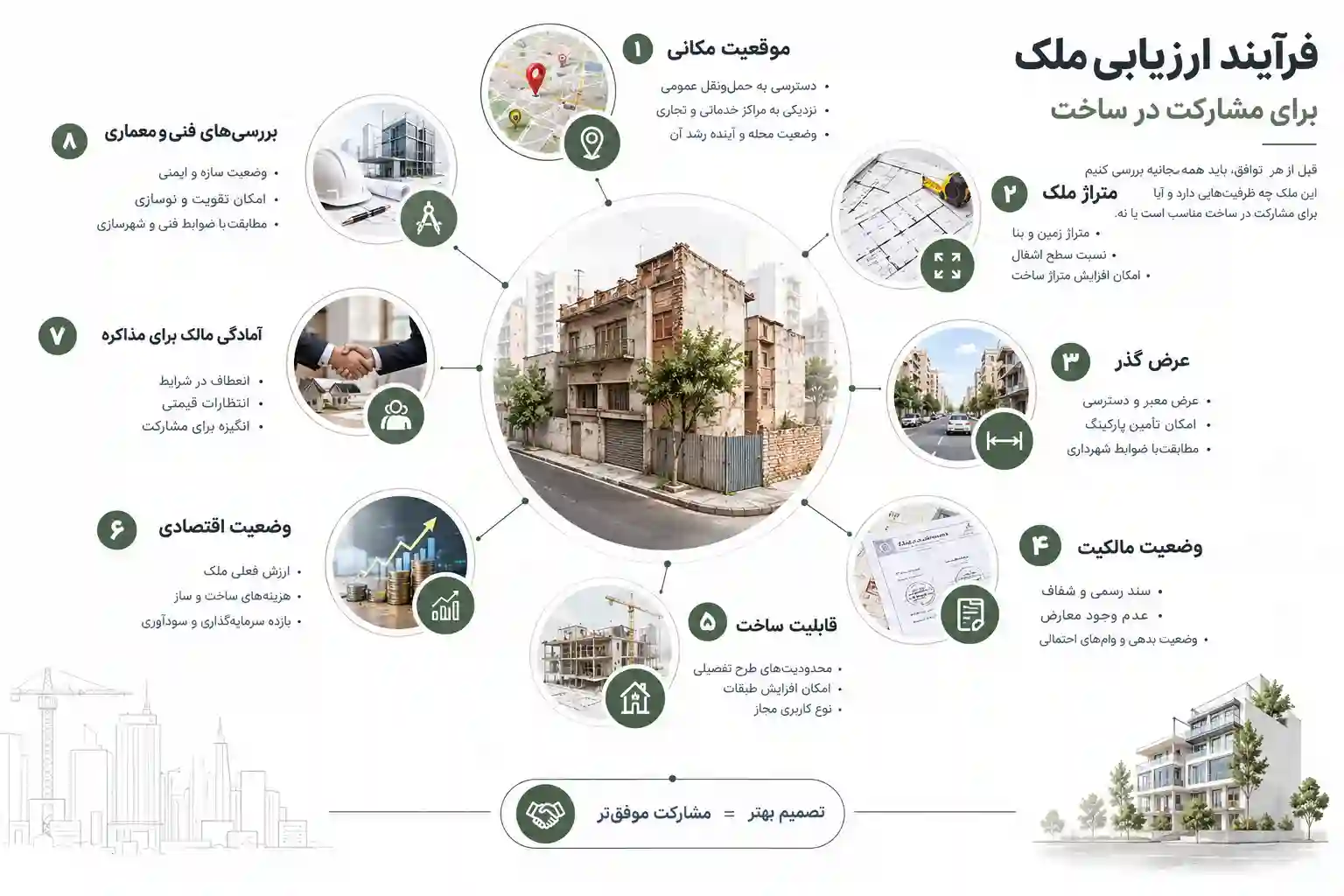 چگونه با همکاری املاک محلی برای گرفتن پروژه مشارکت کنیم؟